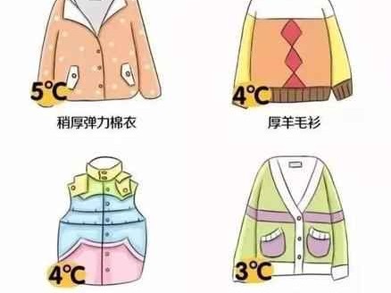 山东穿衣搭配指南：全国穿衣指数地图发布，快看你家需要添衣吗