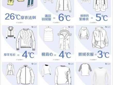 6套零基础穿搭指南，轻松搞定日常造型不重样